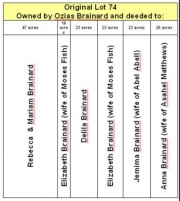 1823 Property ownership of Lot 74